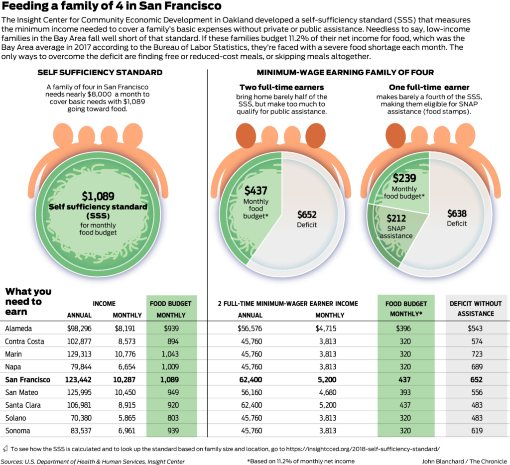 effects of food insecurity